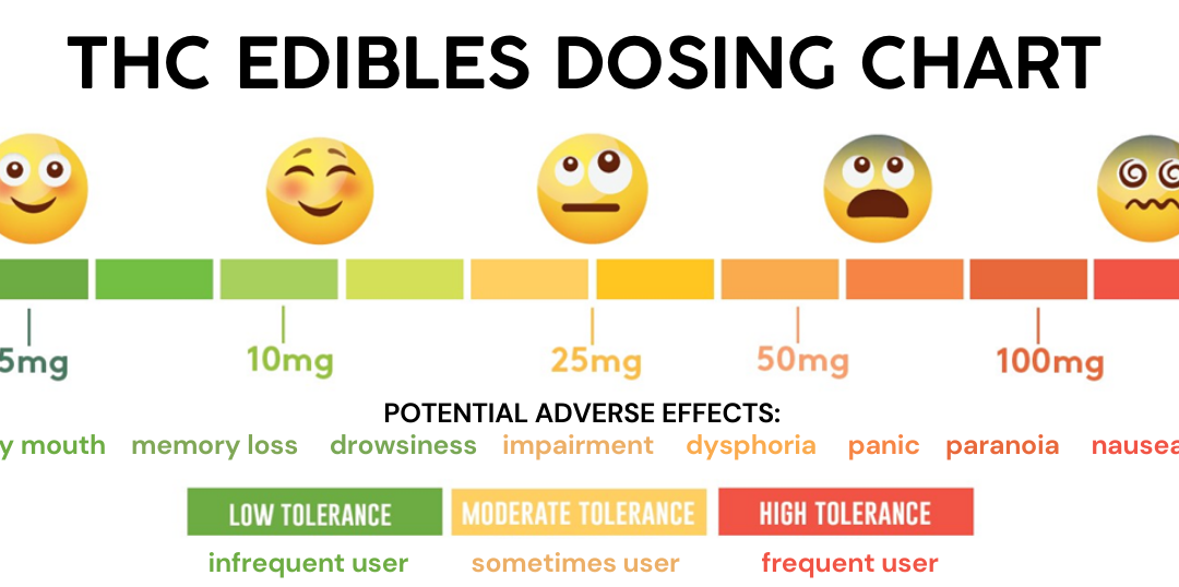 4 Uses for Low Dosage Thc Edibles